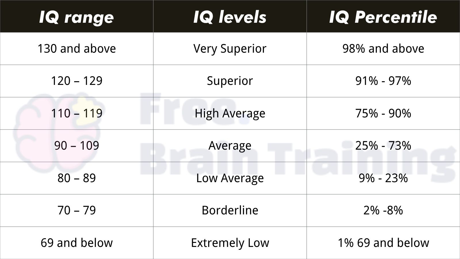 IQ score reference