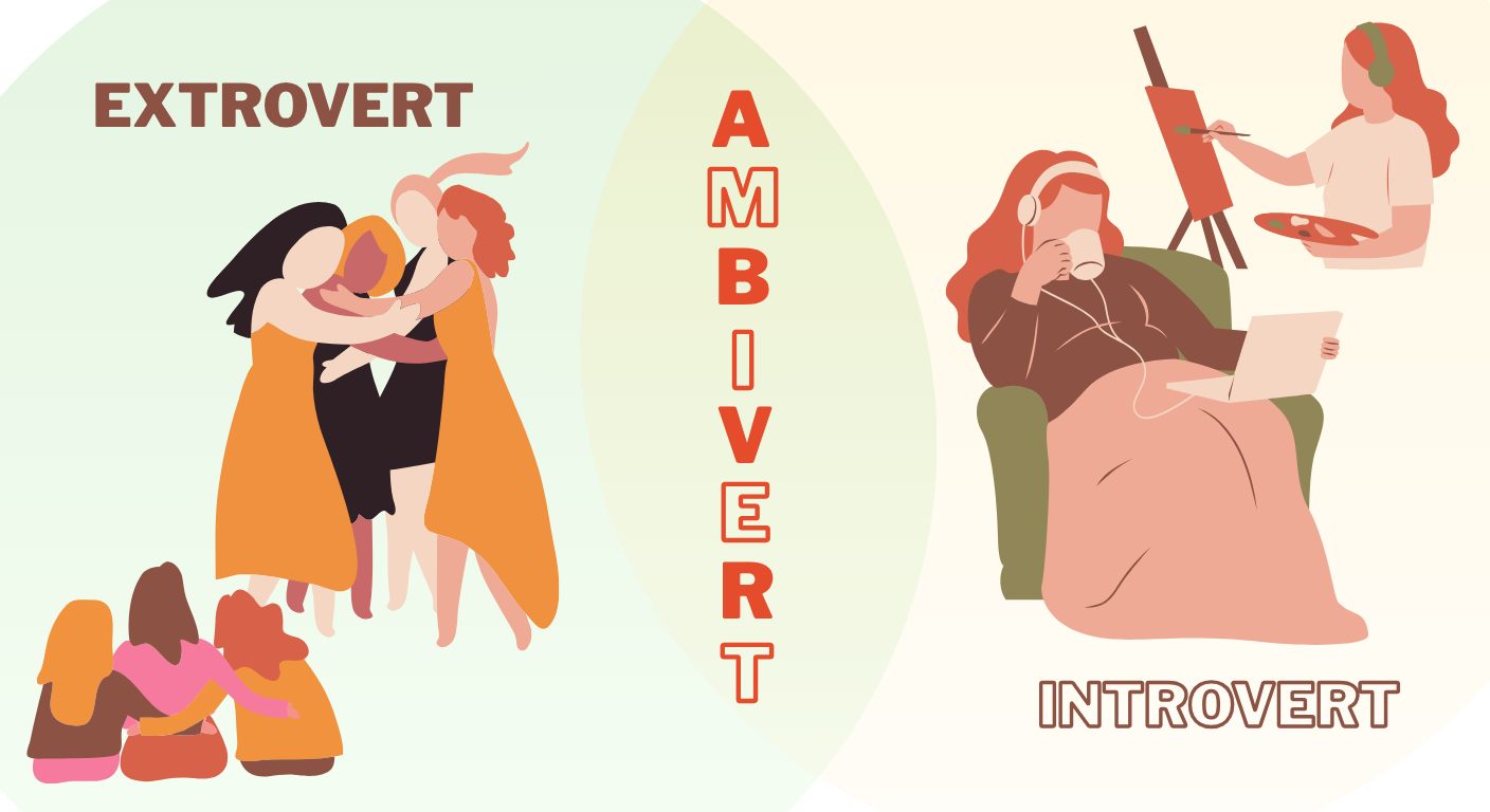 What Is an Ambivert, Created with AI