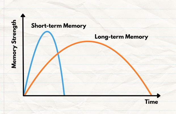Types of Memories
