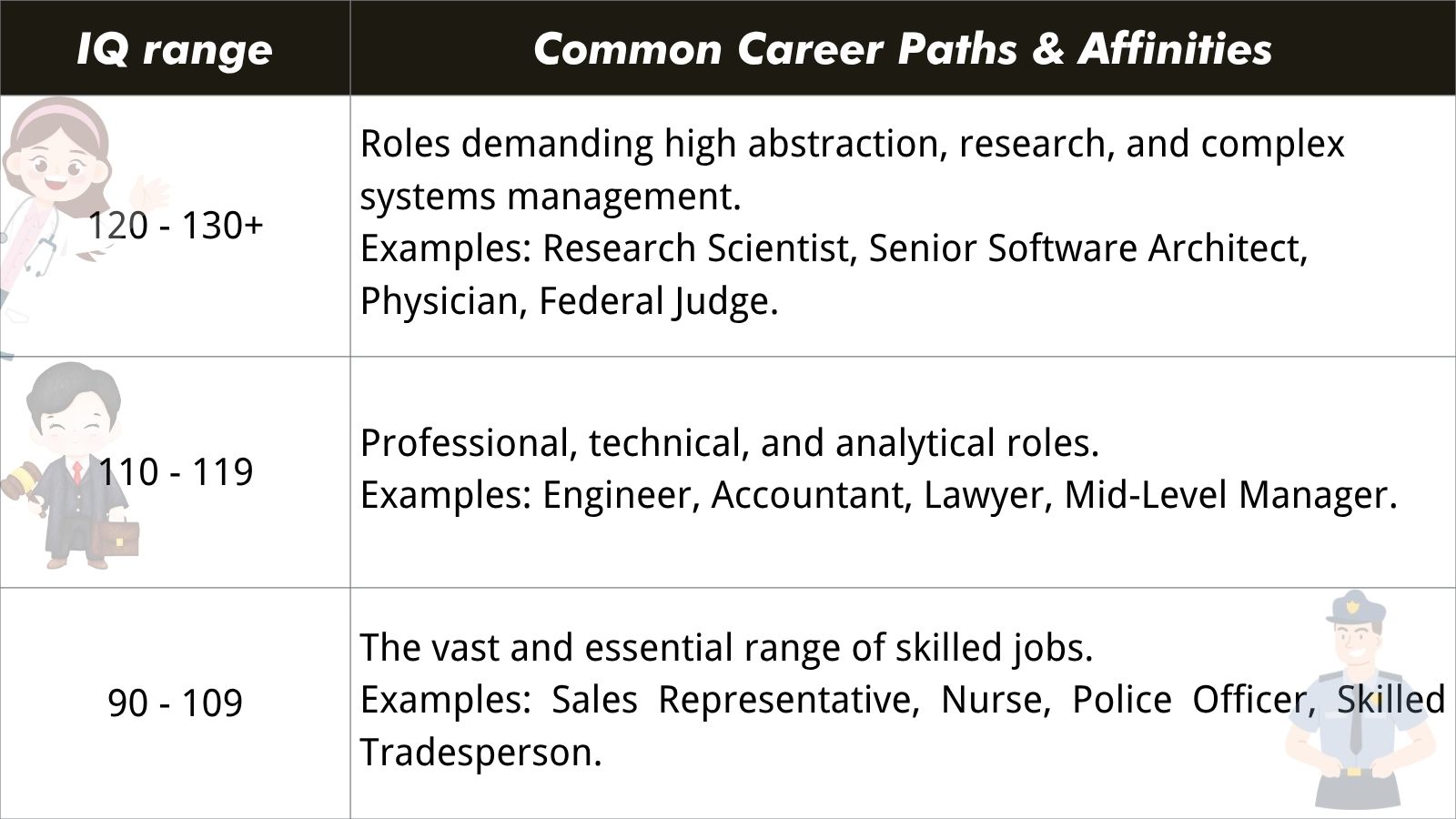 IQ Linked to Success
